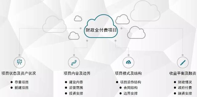 痛点与 AAP 开发难怎么办?AAP 开发痛点解决方案 第1张 痛点与 AAP 开发难怎么办?AAP 开发痛点解决方案 第1张