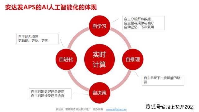 痛点与 AAP 开发难怎么办?AAP 开发痛点解决方案 第2张 痛点与 AAP 开发难怎么办?AAP 开发痛点解决方案 第2张