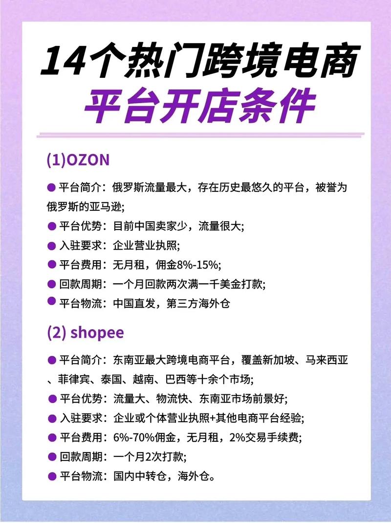 电商平台开发，做电商平台开发多少钱