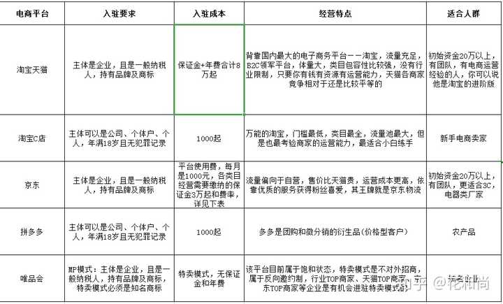 电商平台开发,做电商平台开发多少钱 第3张 电商平台开发,做电商平台开发多少钱 第3张