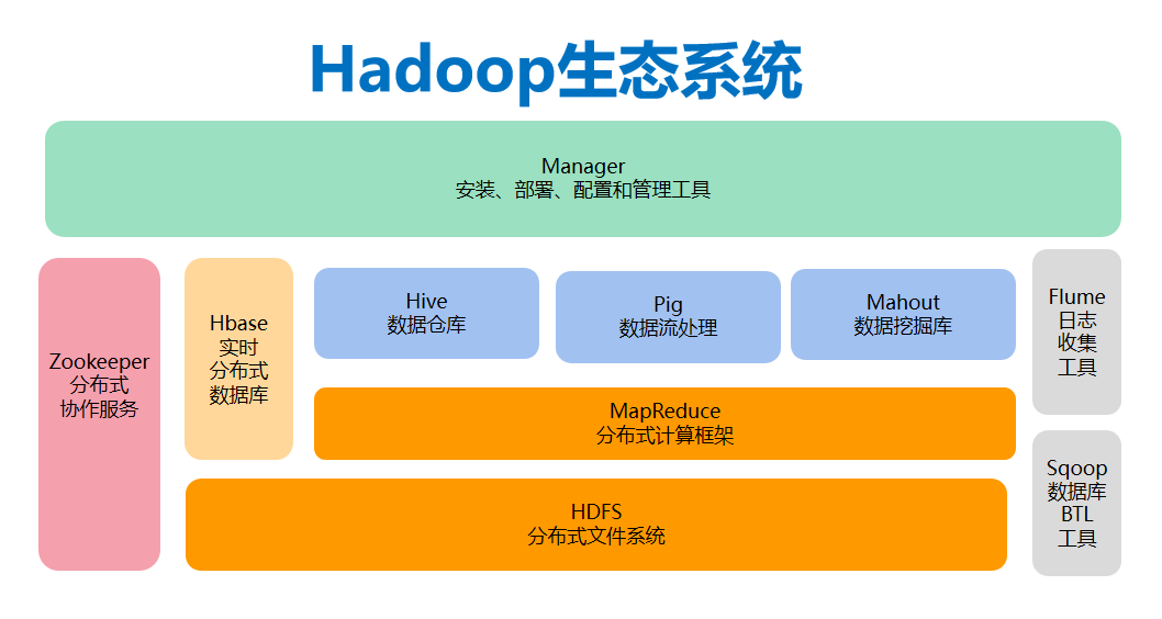 Hadoop优化配置,如何解决性能瓶颈并提升集群效率? 第1张 Hadoop优化配置,如何解决性能瓶颈并提升集群效率? 第1张