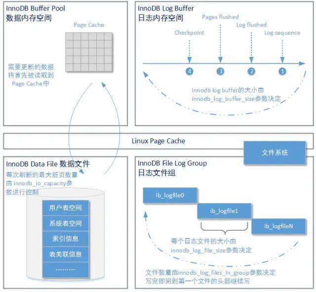 如何有效解决平面文件数据库结构中的常见问题及优化策略? 第2张 如何有效解决平面文件数据库结构中的常见问题及优化策略? 第2张