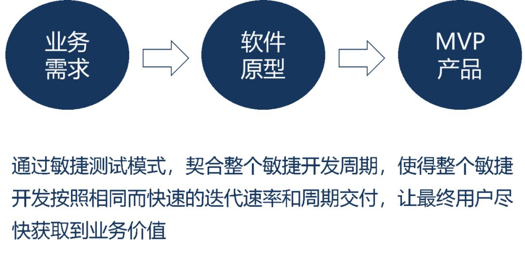 如何评估软件开发服务的优质性?优服务的核心优势与价值分析? 第2张 如何评估软件开发服务的优质性?优服务的核心优势与价值分析? 第2张