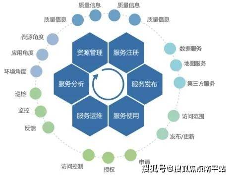 如何评估软件开发服务的优质性?优服务的核心优势与价值分析? 第3张 如何评估软件开发服务的优质性?优服务的核心优势与价值分析? 第3张