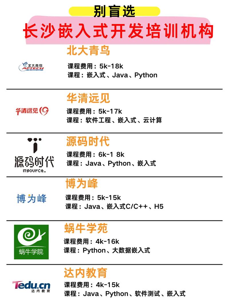 长沙网站开发培训哪里学?长沙网站开发培训多少钱 第2张 长沙网站开发培训哪里学?长沙网站开发培训多少钱 第2张
