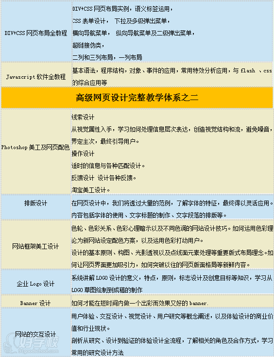 长沙网站开发培训哪里学?长沙网站开发培训多少钱 第3张 长沙网站开发培训哪里学?长沙网站开发培训多少钱 第3张