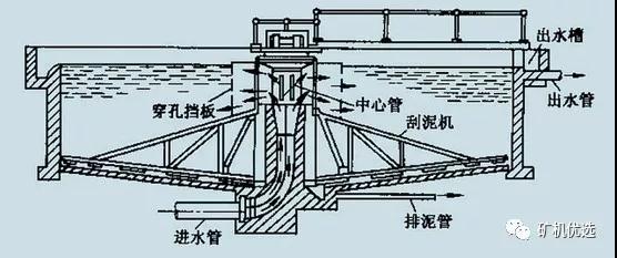 平流式沉淀池污泥斗设计计算中污泥斗容积与倾角参数如何确定? 第1张 平流式沉淀池污泥斗设计计算中污泥斗容积与倾角参数如何确定? 第1张