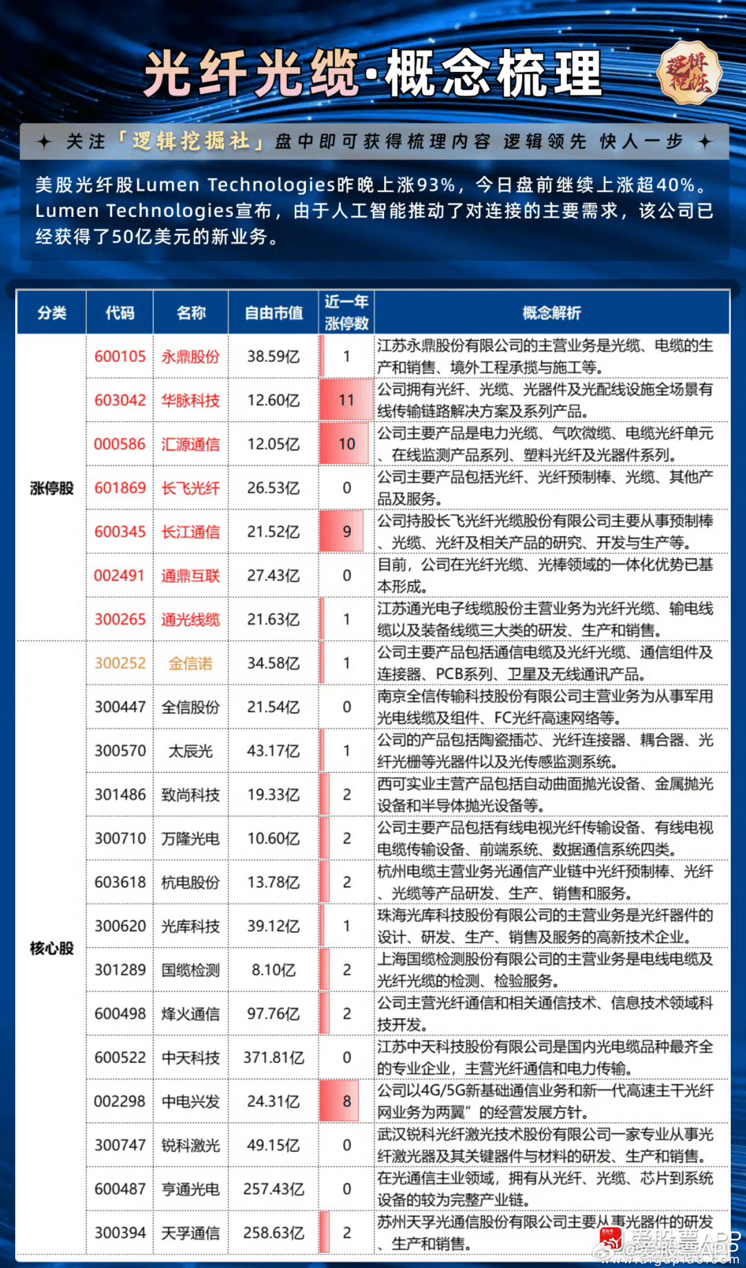 光纤通信专用网络价格贵吗,光纤通信专用网络多少钱 第2张 光纤通信专用网络价格贵吗,光纤通信专用网络多少钱 第2张