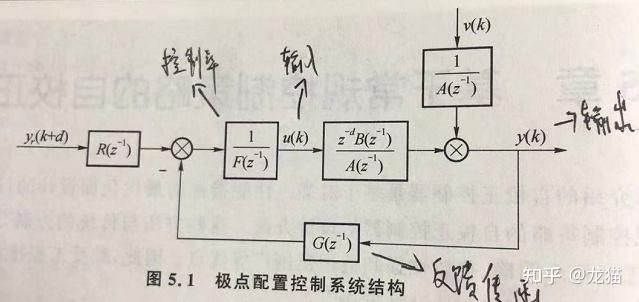 状态反馈与极点配置怎么实现?状态反馈极点配置原理 第2张 状态反馈与极点配置怎么实现?状态反馈极点配置原理 第2张