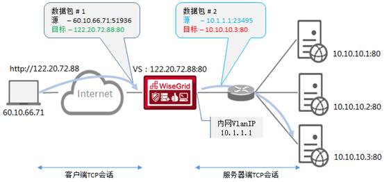 双11支付网关如何应对12万并发?负载均衡选型与性能优化指南 第2张 双11支付网关如何应对12万并发?负载均衡选型与性能优化指南 第2张