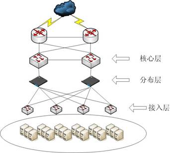 服务网格能否替代传统负载均衡器?负载均衡技术深度解析 第2张 服务网格能否替代传统负载均衡器?负载均衡技术深度解析 第2张