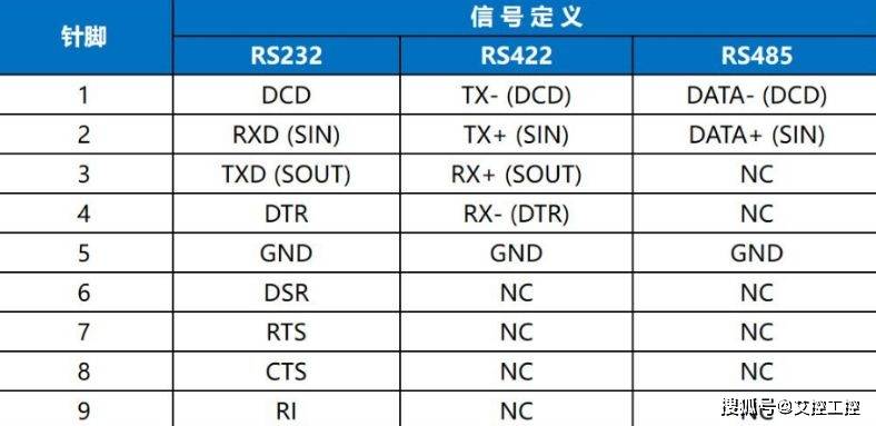 con口配置的疑问解答,如何正确配置con口及常见问题处理? 第3张 con口配置的疑问解答,如何正确配置con口及常见问题处理? 第3张
