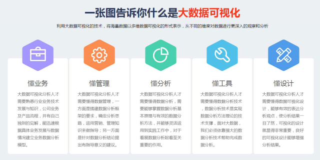 光环大数据可视化要学什么,大数据可视化学习路线与核心技能详解 第1张 光环大数据可视化要学什么,大数据可视化学习路线与核心技能详解 第1张