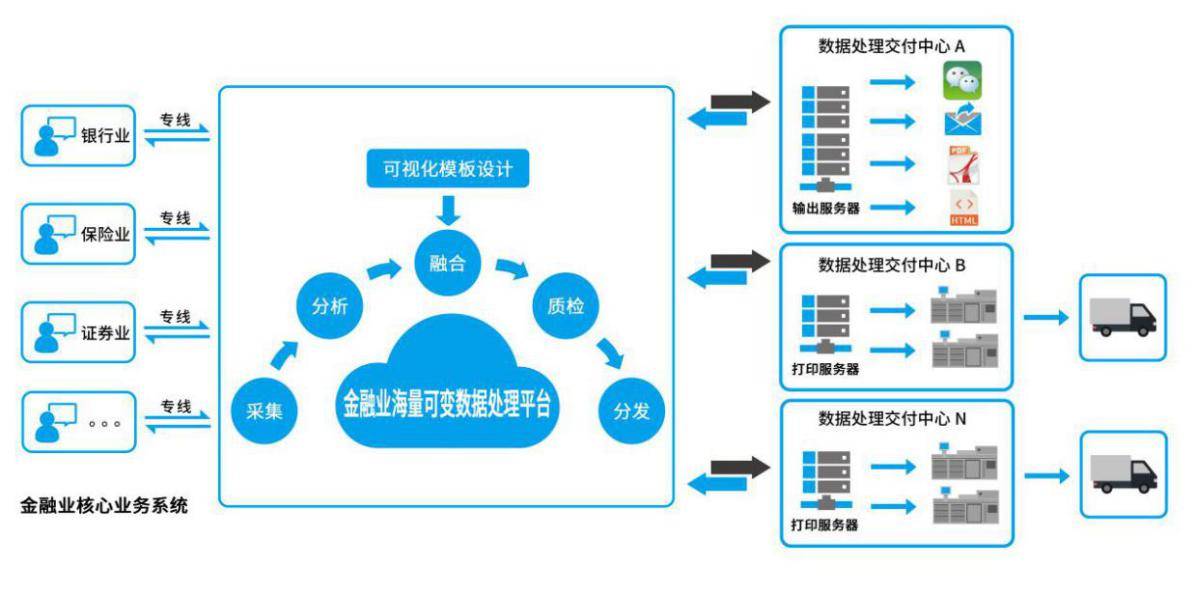 系统开发案例有哪些?系统开发案例有哪些类型 第3张 系统开发案例有哪些?系统开发案例有哪些类型 第3张