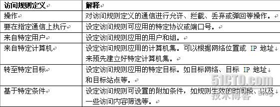 防火墙应用审计配置中,有哪些关键点需要注意和疑问? 第2张 防火墙应用审计配置中,有哪些关键点需要注意和疑问? 第2张