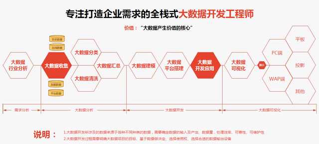 光环大数据可视化要学什么,大数据可视化学习路线与核心技能详解 第2张 光环大数据可视化要学什么,大数据可视化学习路线与核心技能详解 第2张