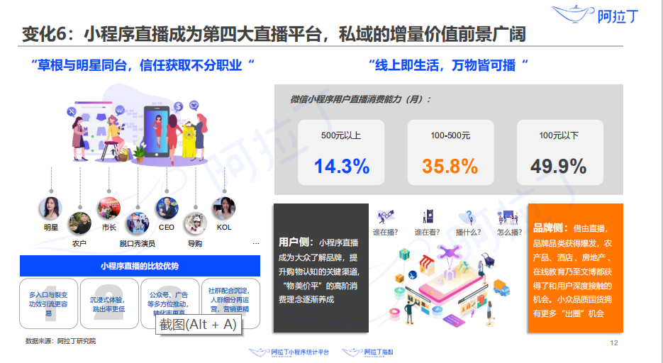 开发社交直播小程序多少钱,开发社交直播小程序 第1张 开发社交直播小程序多少钱,开发社交直播小程序 第1张