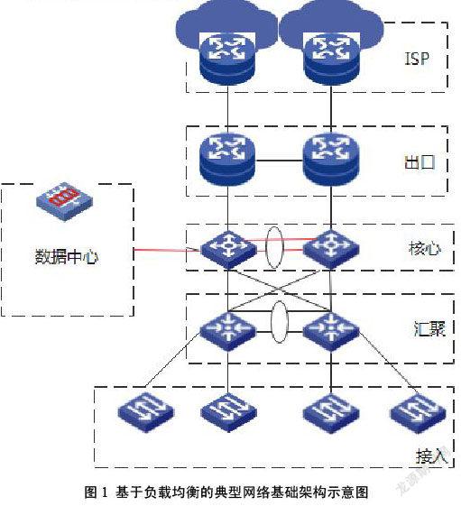为何负载均衡网络未采用叠加技术?探讨其潜在影响与解决方案? 第3张 为何负载均衡网络未采用叠加技术?探讨其潜在影响与解决方案? 第3张