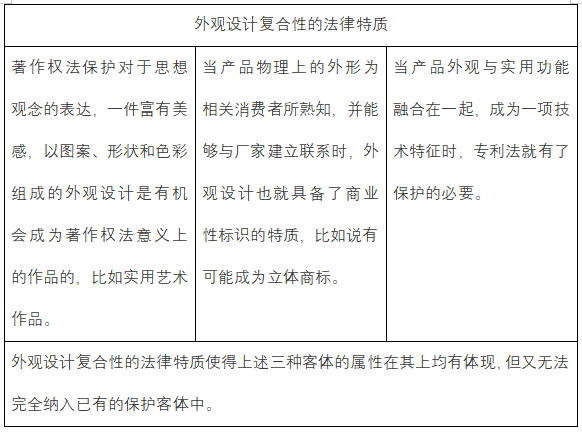 非注册外观设计保护,其法律效力与注册外观设计有何差异? 第3张 非注册外观设计保护,其法律效力与注册外观设计有何差异? 第3张