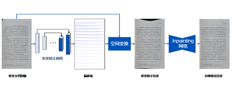 非结构化文字识别技术,如何突破现有瓶颈,实现高效识别? 第1张 非结构化文字识别技术,如何突破现有瓶颈,实现高效识别? 第1张