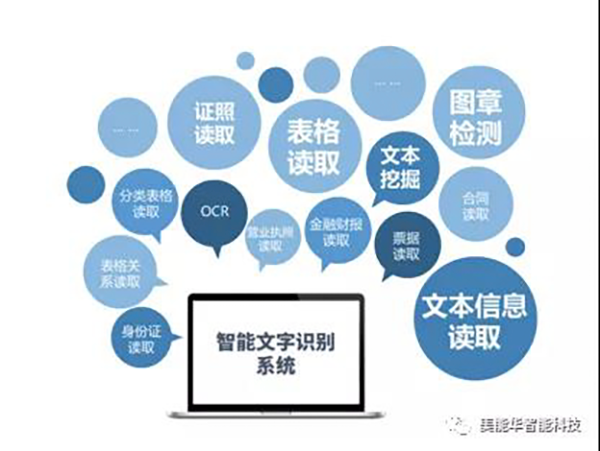 非结构化文字识别技术,如何突破现有瓶颈,实现高效识别? 第3张 非结构化文字识别技术,如何突破现有瓶颈,实现高效识别? 第3张