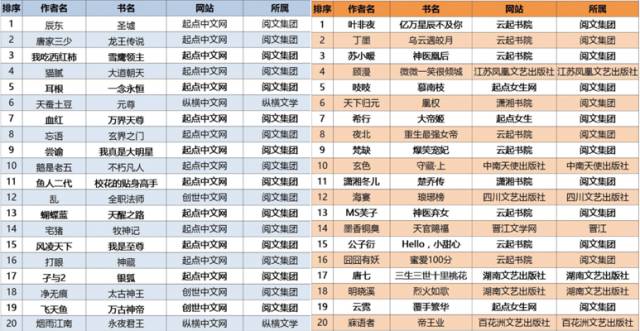 非游戏类文网文,这些作品为何如此吸引读者?揭秘其独特魅力 第3张 非游戏类文网文,这些作品为何如此吸引读者?揭秘其独特魅力 第3张