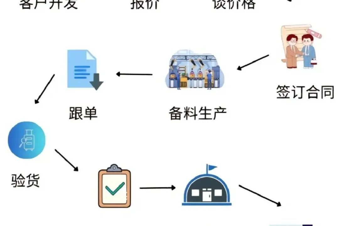 B2C平台定制开发,企业如何选择合适的开发服务商? 第1张 B2C平台定制开发,企业如何选择合适的开发服务商? 第1张