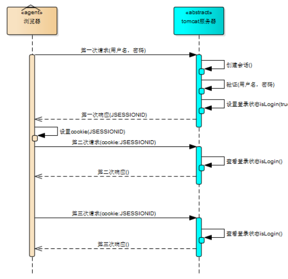 非单点登录系统与单点登录系统究竟有何本质不同?探索两者间差异的奥秘。 第2张 非单点登录系统与单点登录系统究竟有何本质不同?探索两者间差异的奥秘。 第2张