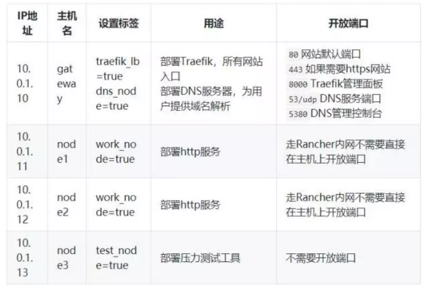 K8s负载均衡算法如何选择?轮询RR与WLC性能提升及风险分析 第2张 K8s负载均衡算法如何选择?轮询RR与WLC性能提升及风险分析 第2张