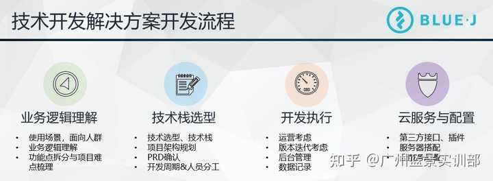 沈阳web开发公司哪家好,沈阳网站建设 第3张 沈阳web开发公司哪家好,沈阳网站建设 第3张