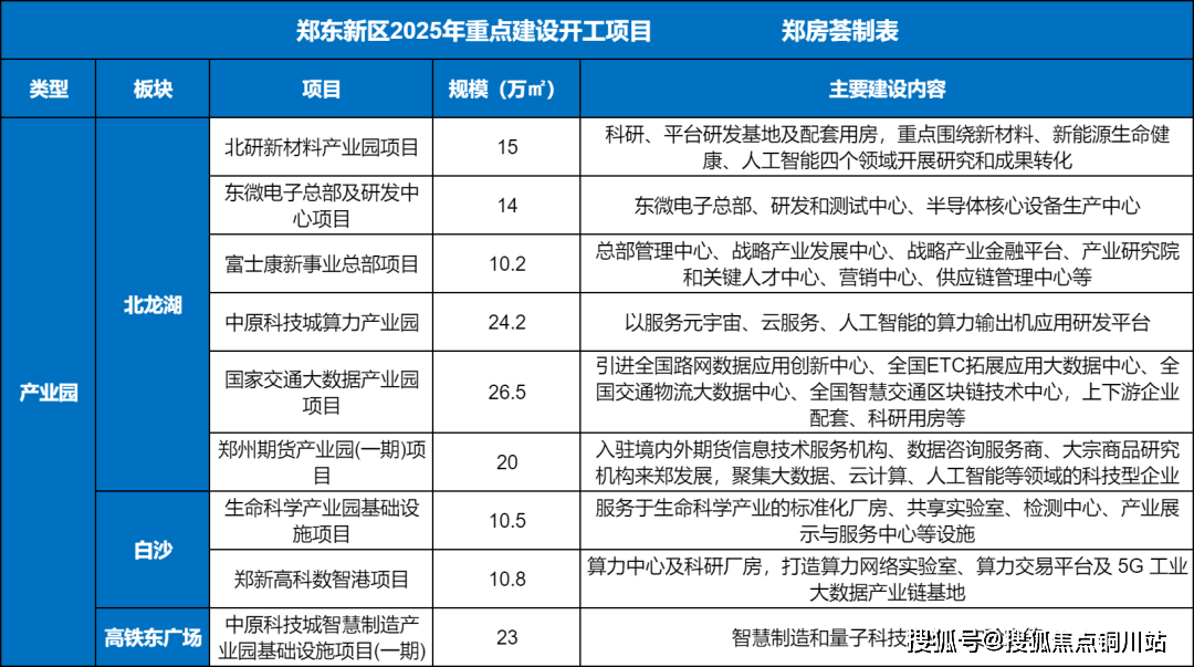 郑州市建设开发公司是什么性质?其业务范围与影响力如何? 第1张 郑州市建设开发公司是什么性质?其业务范围与影响力如何? 第1张