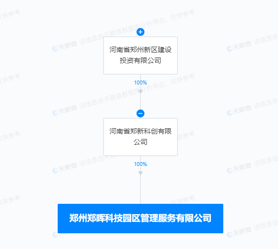 郑州市建设开发公司是什么性质?其业务范围与影响力如何? 第3张 郑州市建设开发公司是什么性质?其业务范围与影响力如何? 第3张