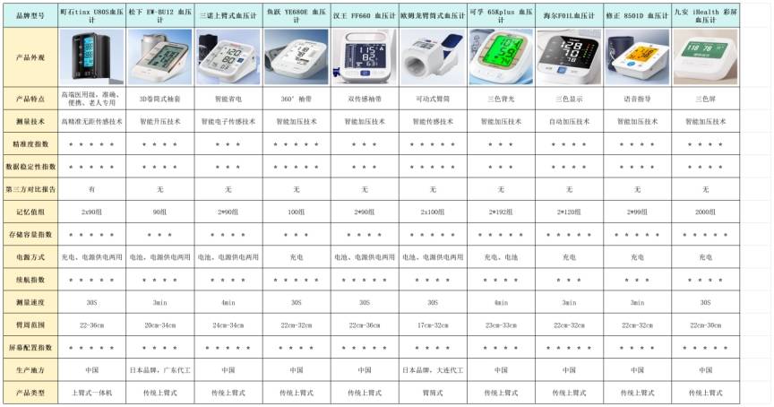 批量计算器品牌众多,哪个牌子的质量更值得信赖? 第2张 批量计算器品牌众多,哪个牌子的质量更值得信赖? 第2张