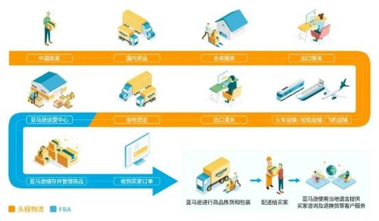 物流电商平台开发怎么做?物流电商平台开发费用及功能详解 第3张 物流电商平台开发怎么做?物流电商平台开发费用及功能详解 第3张