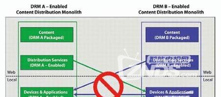 光盘drm系统的密钥管理方案,如何免费光盘drm密钥,光盘drm密钥管理 第2张 光盘drm系统的密钥管理方案,如何免费光盘drm密钥,光盘drm密钥管理 第2张