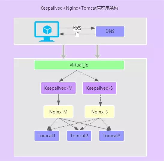 负载均衡节点如何高效发现nginx,实现优化配置与性能提升? 第3张 负载均衡节点如何高效发现nginx,实现优化配置与性能提升? 第3张
