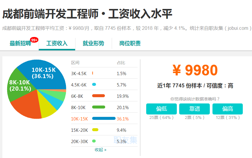成都微商城开发费用多少?全面解析开发成本与预算规划 第3张 成都微商城开发费用多少?全面解析开发成本与预算规划 第3张