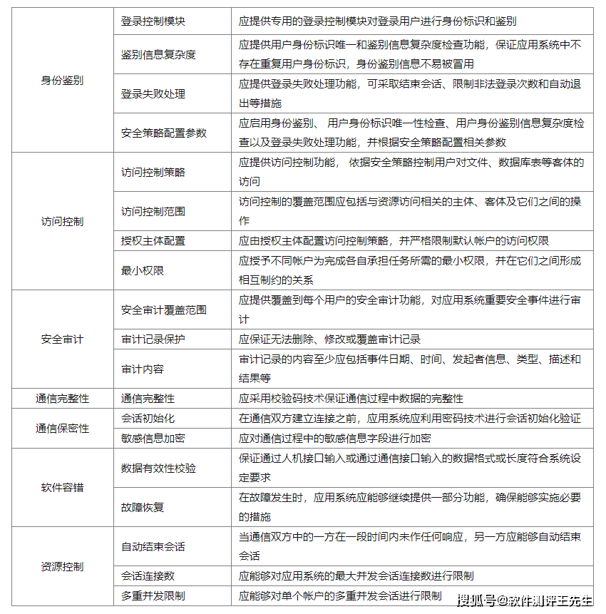 网站开发即将上线,关于上线前的系统测试与兼容性问题,您有什么疑问? 第2张 网站开发即将上线,关于上线前的系统测试与兼容性问题,您有什么疑问? 第2张
