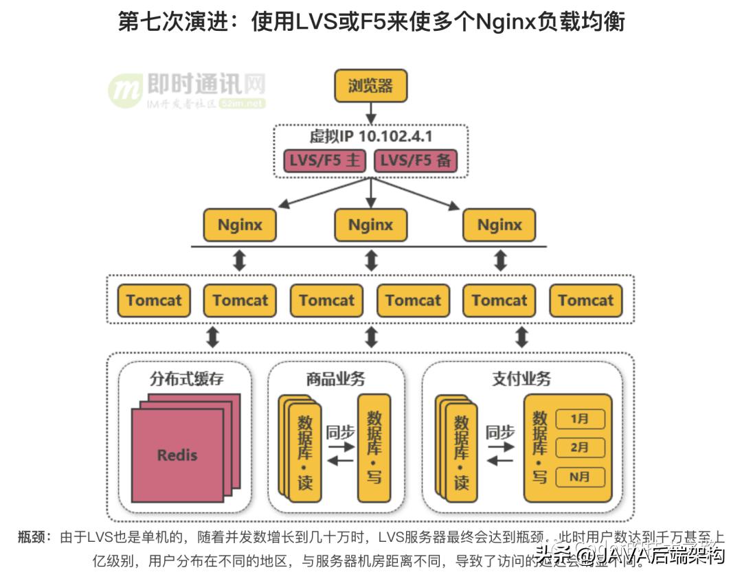 负载均衡如何设置优先级?智能流量调度实战方案 第2张 负载均衡如何设置优先级?智能流量调度实战方案 第2张
