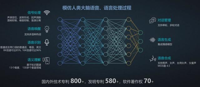 平板语音技术如何提升多场景下的交互效率与准确性? 第2张 平板语音技术如何提升多场景下的交互效率与准确性? 第2张