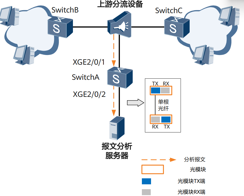 光纤传输数据安全吗?光纤传输数据泄露怎么办 第3张 光纤传输数据安全吗?光纤传输数据泄露怎么办 第3张