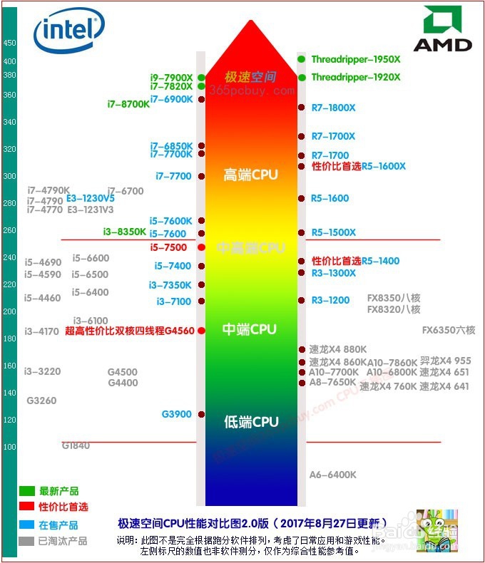 娱乐直播电脑配置怎么选?直播电脑配置清单推荐 第1张 娱乐直播电脑配置怎么选?直播电脑配置清单推荐 第1张