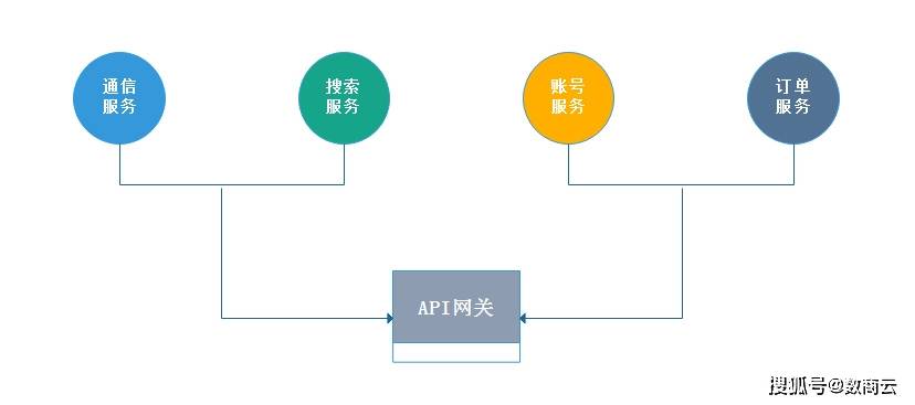 负载均衡策略如何选择?电商与API网关实战解析 第3张 负载均衡策略如何选择?电商与API网关实战解析 第3张