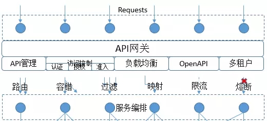 负载均衡策略如何选择?电商与API网关实战解析 第1张 负载均衡策略如何选择?电商与API网关实战解析 第1张