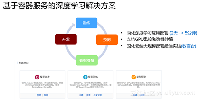 上天专有云敏捷版有何独特优势?为何备受市场关注? 第2张 上天专有云敏捷版有何独特优势?为何备受市场关注? 第2张