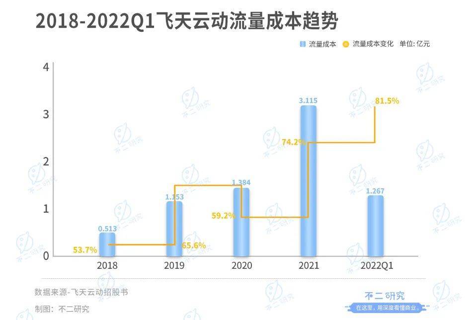 上天专有云敏捷版有何独特优势?为何备受市场关注? 第3张 上天专有云敏捷版有何独特优势?为何备受市场关注? 第3张