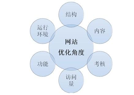 构建化网站开发是什么,构建化网站开发 第1张 构建化网站开发是什么,构建化网站开发 第1张