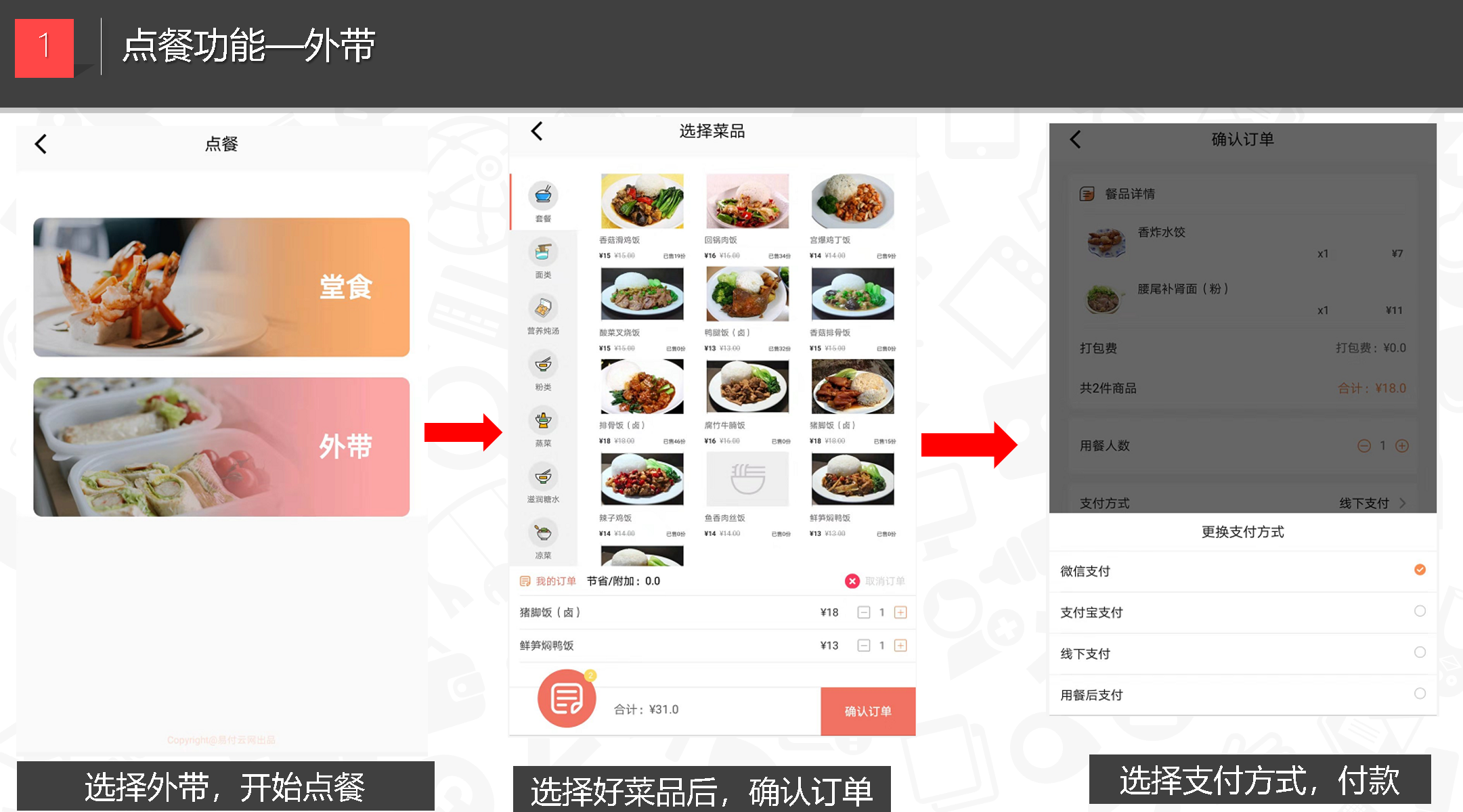 外卖点餐app开发怎么做?外卖点餐app开发多少钱 第2张 外卖点餐app开发怎么做?外卖点餐app开发多少钱 第2张