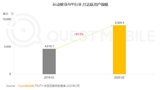 健身app开发价格,健身app开发多少钱 第1张 健身app开发价格,健身app开发多少钱 第1张