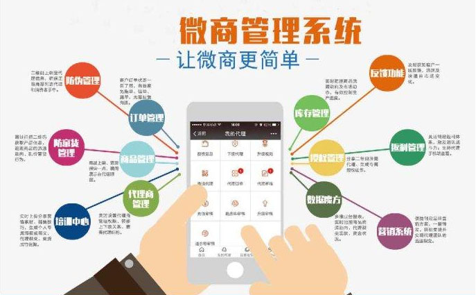 潍坊分销商城开发怎么做?潍坊分销商城开发公司 第3张 潍坊分销商城开发怎么做?潍坊分销商城开发公司 第3张